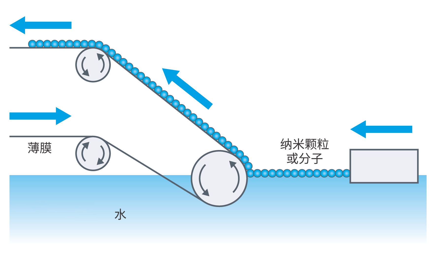 卷对卷LB膜分析仪原理